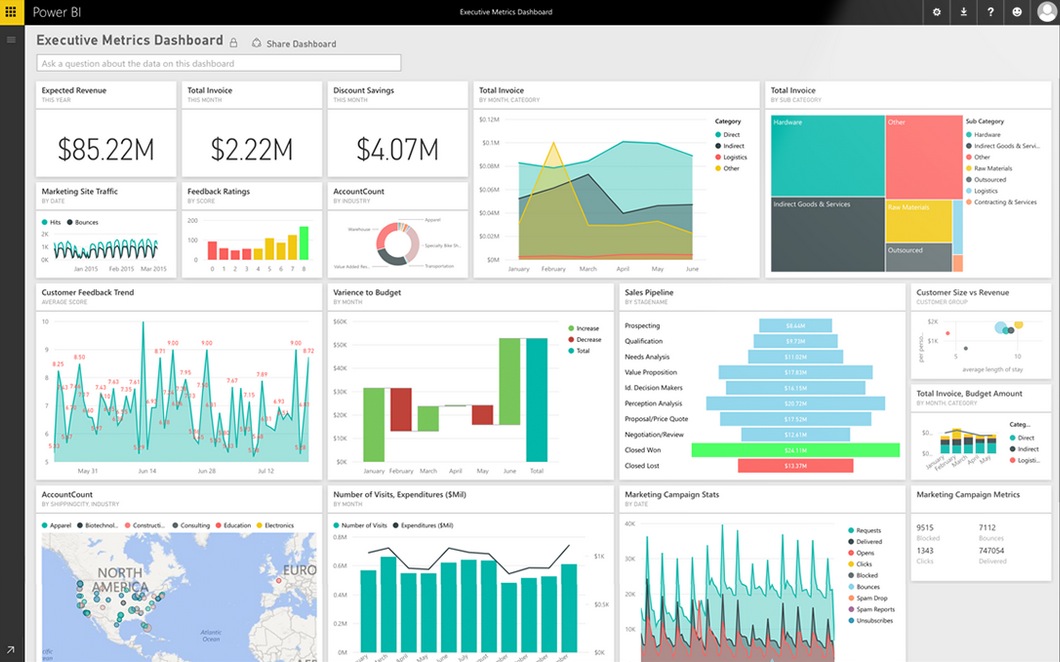 Microsoft Power BI Dashboard