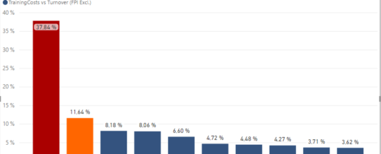 Benchmark Formation et HR Analytics Phase 2